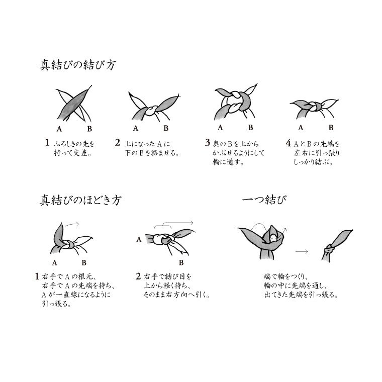 紺 御風呂敷 無地 大判 風呂敷 四巾  130ｃｍ