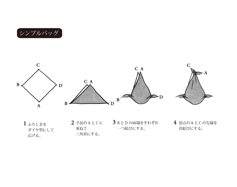 包み方　シンプルバッグ