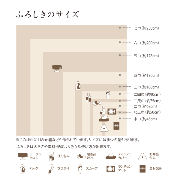 風呂敷サイズ